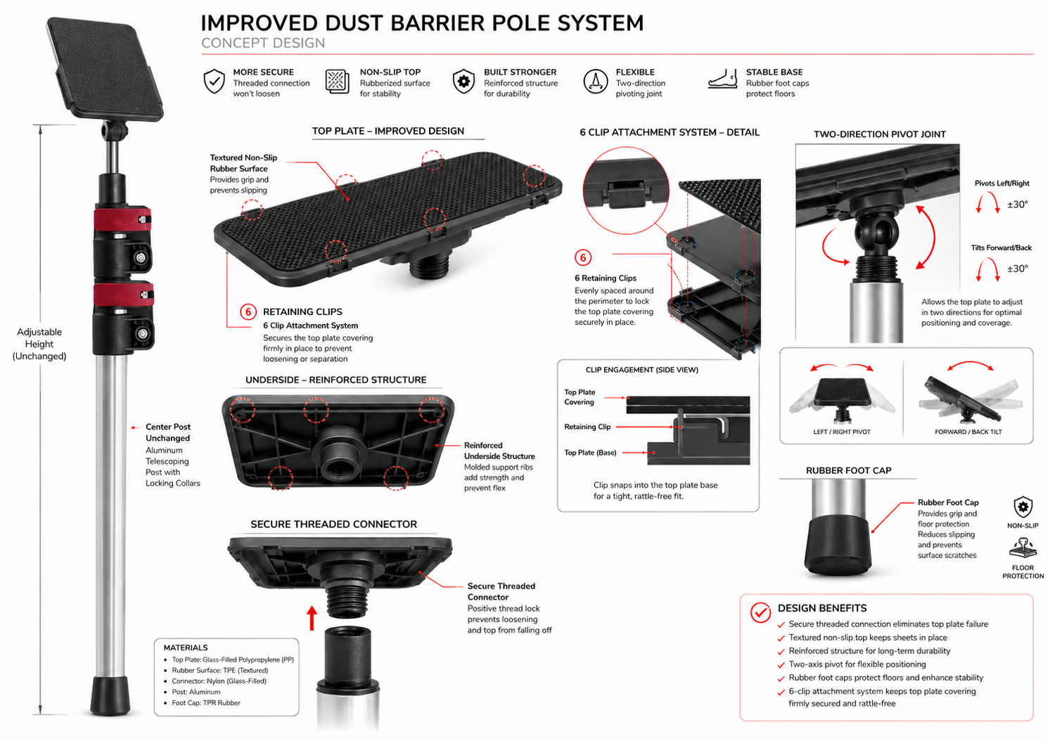 inproved product